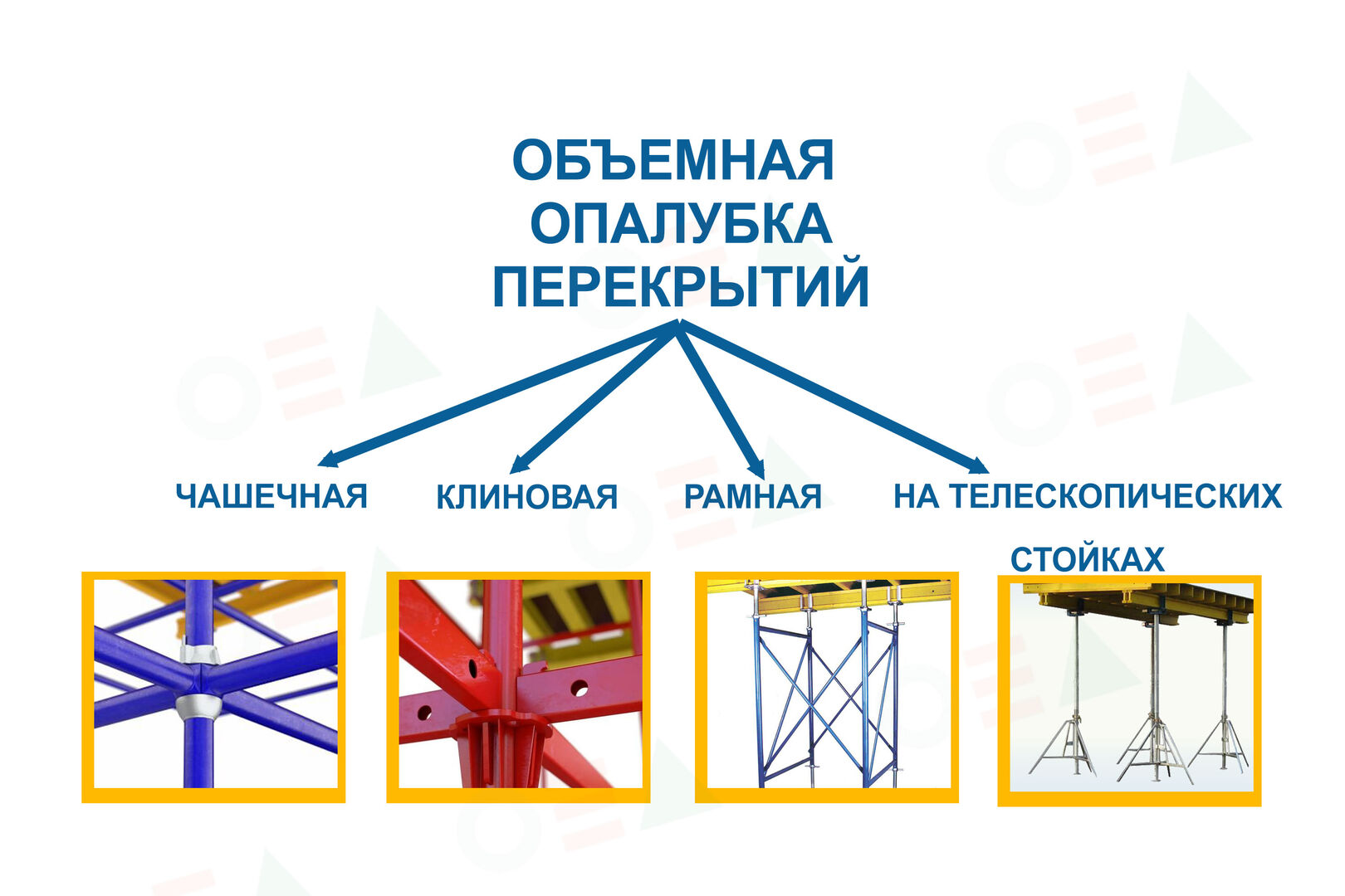 Доборные элементы для опалубки