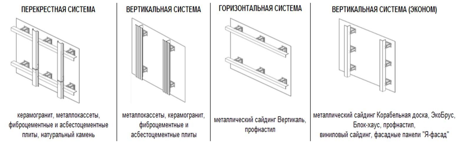 Крепление стеновое усиленное ar п200х90х105пр оц