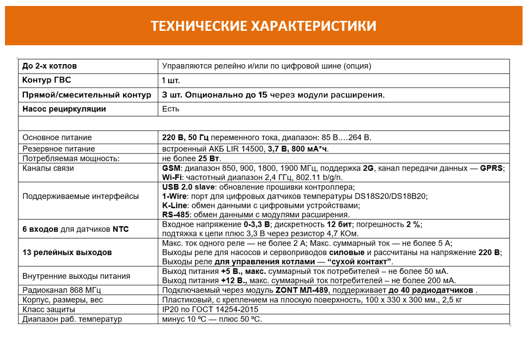 Параметры настройки регуляторов системы отопления