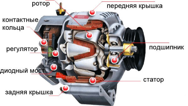 Электрогенератор схема устройства