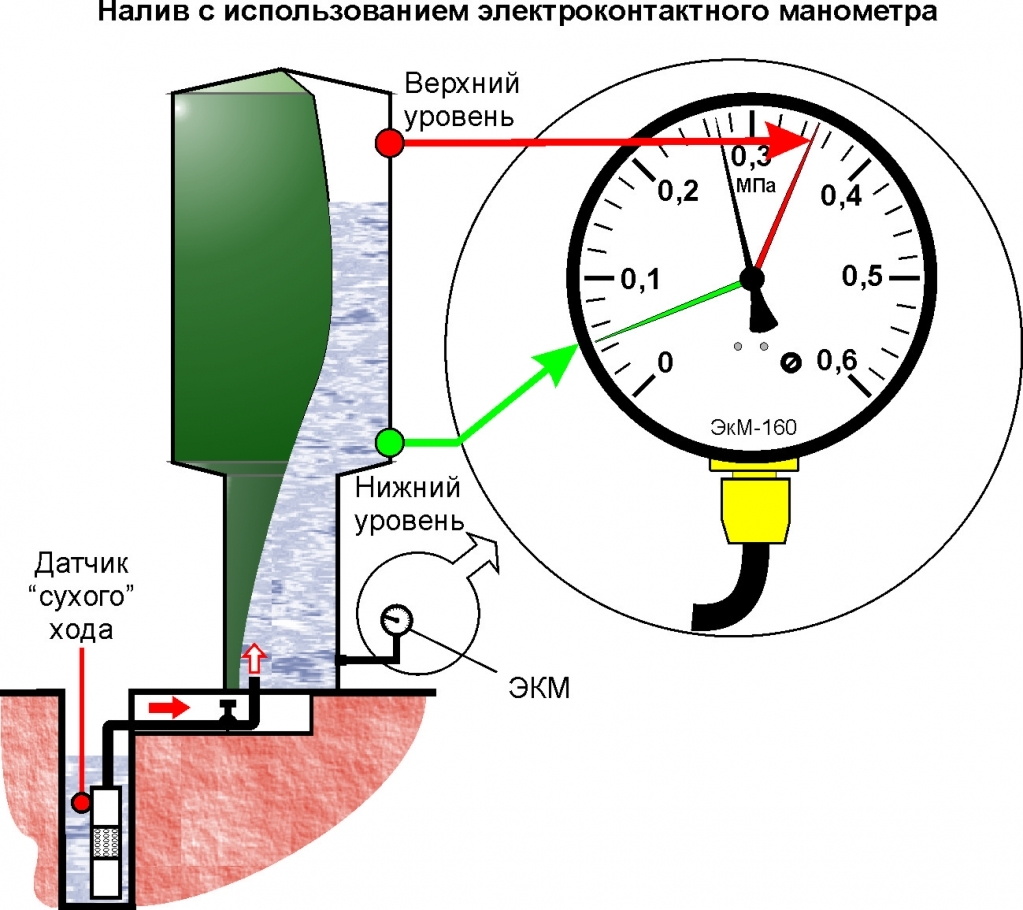 Манометр с электроконтактами схема подключения