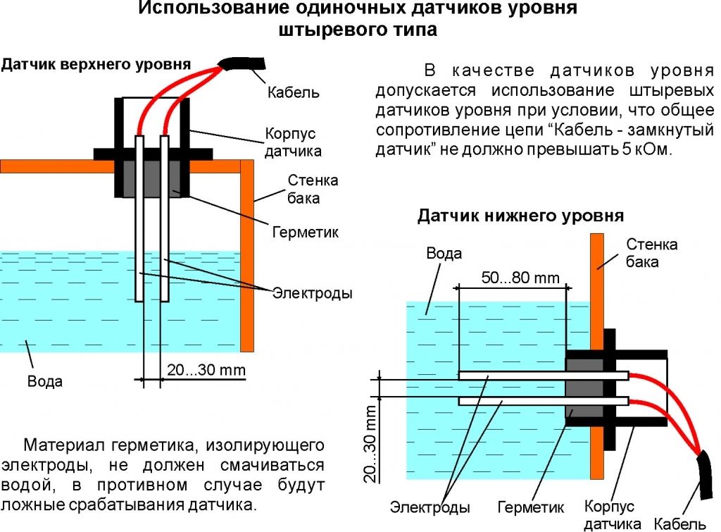 Датчик уровня воды в резервуаре своими руками схема для включения и отключения