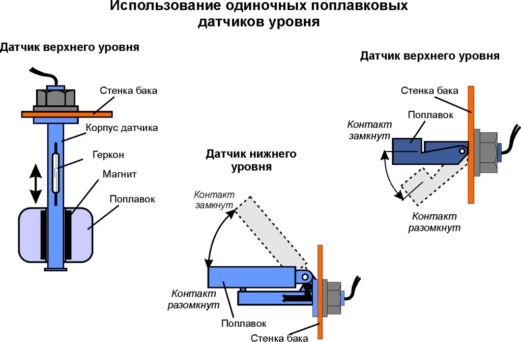 Поплавковый датчик уровня воды схема