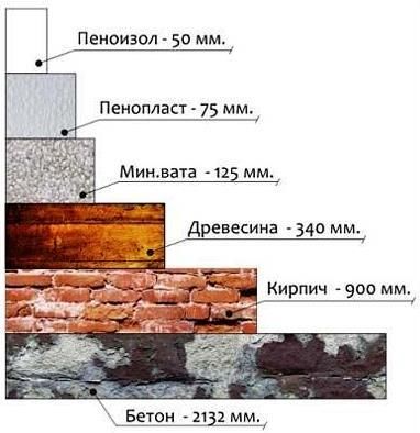 Инструкция по утеплению фасада дома пенопластом.