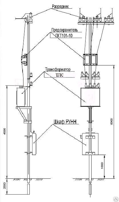 Столбовая трансформаторная. Столбовая подстанция КТПС. Столбовая КТП 10/0.4 кв. Комплектация СТП 25 КВА. Подстанция Столбовая СТП-10 10 0.4 у1.