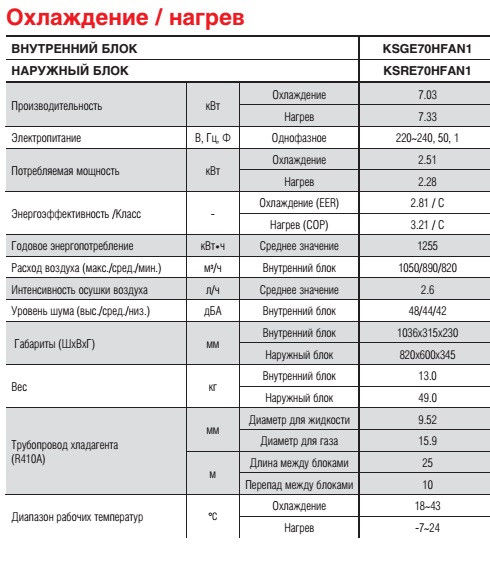  Kentatsu KSGE70HFAN1 / KSRE70HFAN1, цена в Екатеринбурге от .