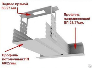 Какой вес выдерживает профиль для гипсокартона