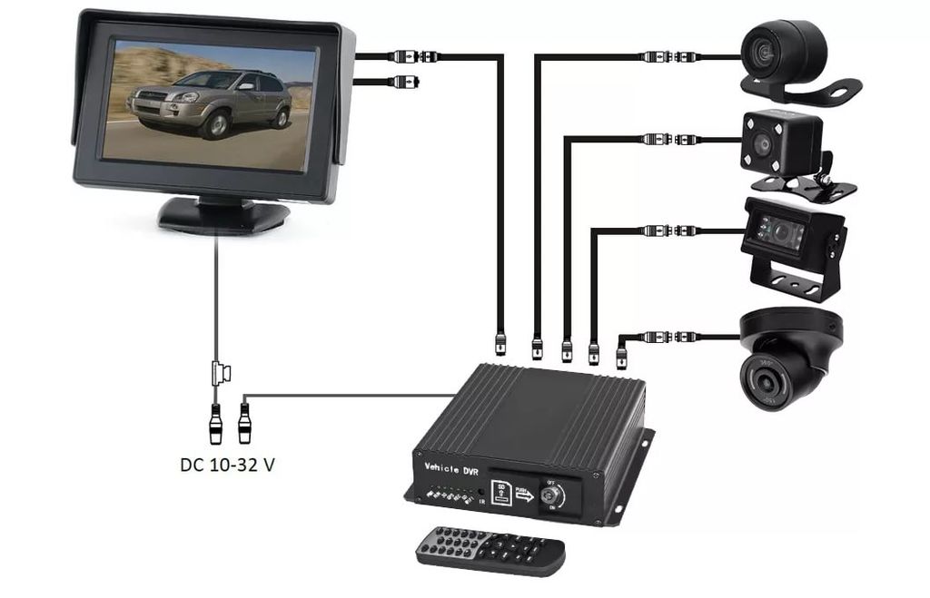Системы видеонаблюдения для транспорта (по Постановлению 969 РФ)