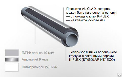 Покрытие для изоляции K-FLEX рулоны AL CLAD AD 300мкм. самоклеящаяся