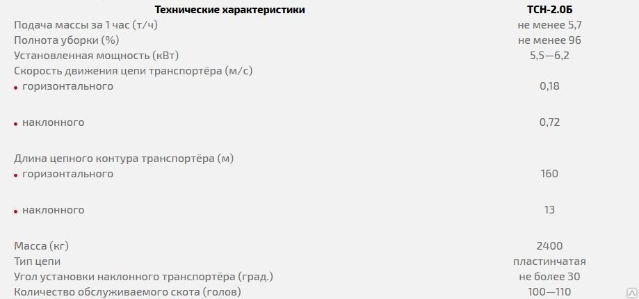 Автоматическая уборка навоза в домашних коровниках.У кого нибудь есть?