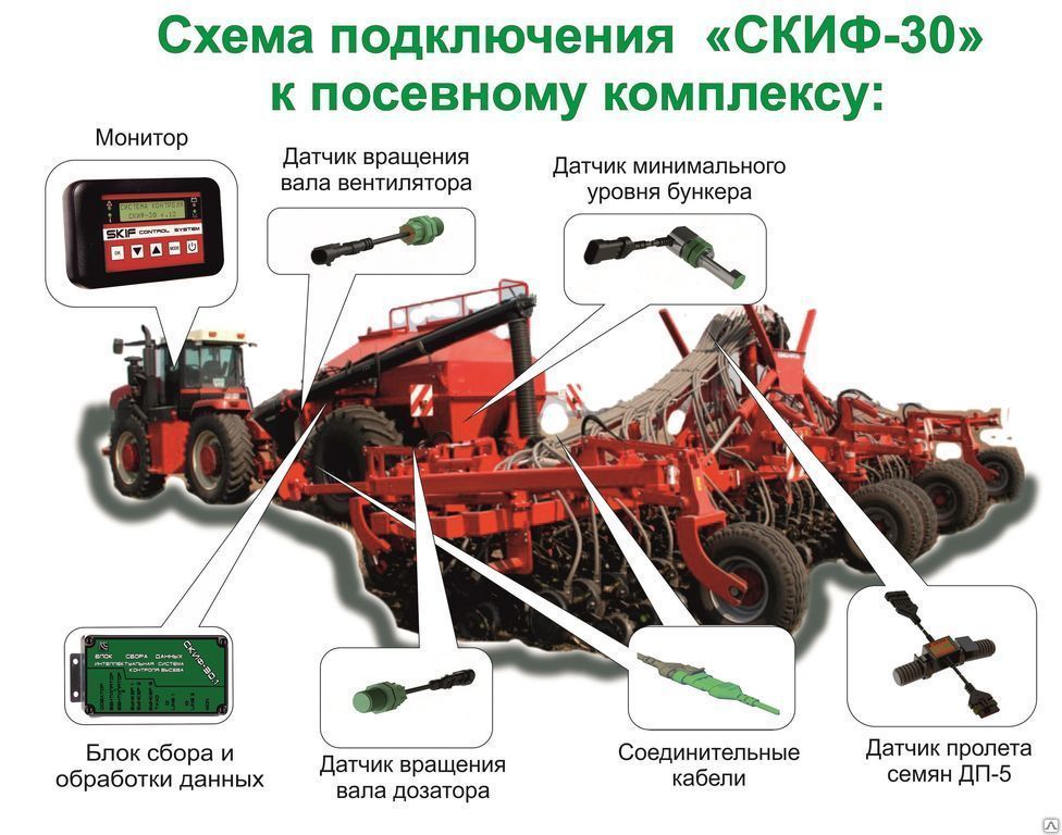 Обзор систем контроля высева СКИФ