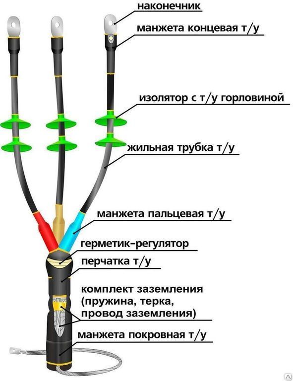 Муфта кабельная 10КВТп- 3х(35- 50) до 10кВ