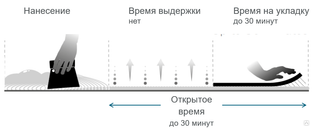 Smp клей для паркета