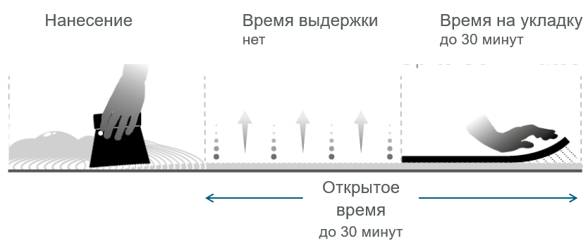 Ардекс клей для паркета