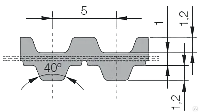 Шаг зубчатого ремня