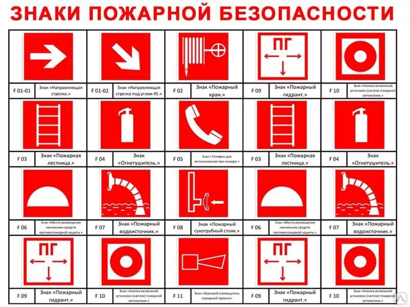 Какие знаки пожарной безопасности изображены на рисунках